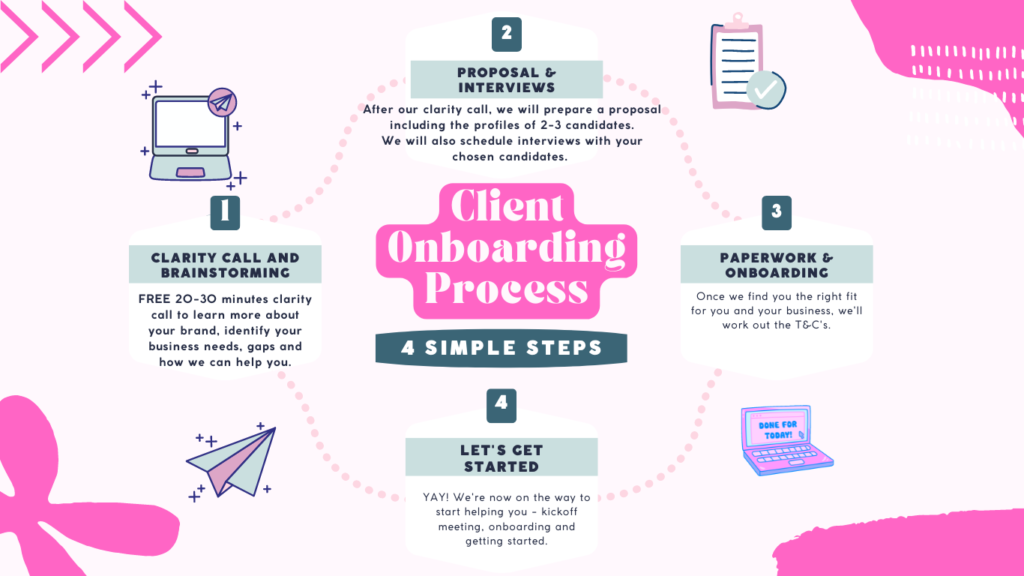 steps to outsourcing